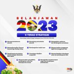 Infografik 1 (sumber UKAS)