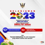 Infografik 2 (Sumber UKAS)