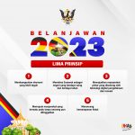 Infografik 3 (Sumber UKAS)